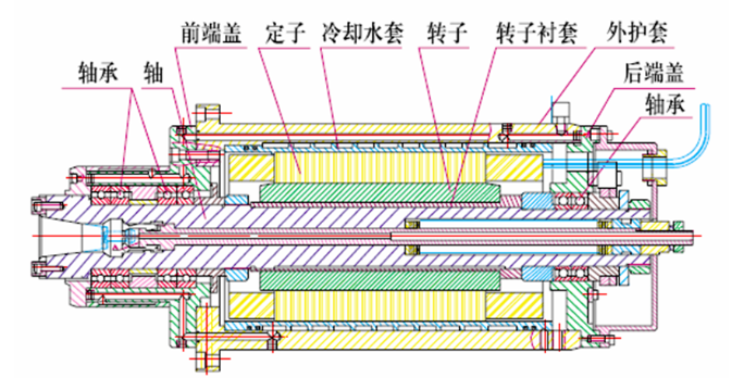 什么是電主軸？電主軸的結(jié)構(gòu)設(shè)計(jì)！